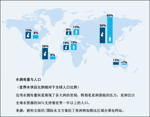 亚洲人口压力_...,使学生感悟到亚洲人口对资源和环境所产生的压力 -我们生活(2)