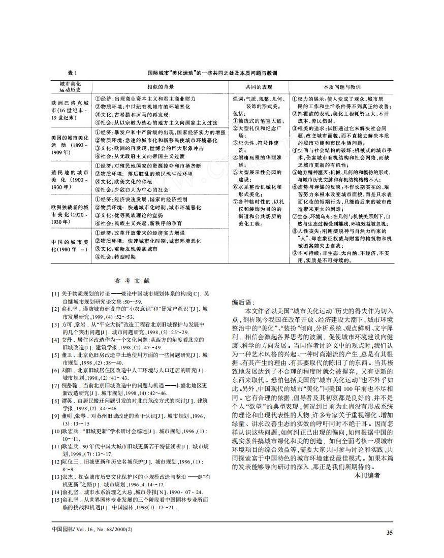 首页>土人理念>论文>正文 俞孔坚,吉庆萍.